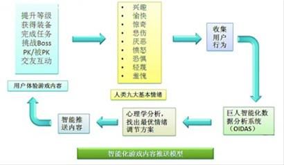女生学建筑电气与智能化有前景吗?-建筑电气与