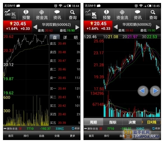 在股票买卖界面中,现量那一栏的数字有红、绿