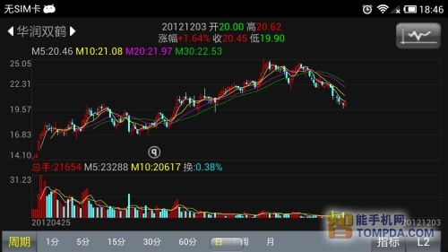 同花顺里个股走势图和k线图如何切换,如何把b