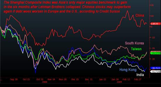 为什么外国股市T+0中国不行?-想知道中国股市