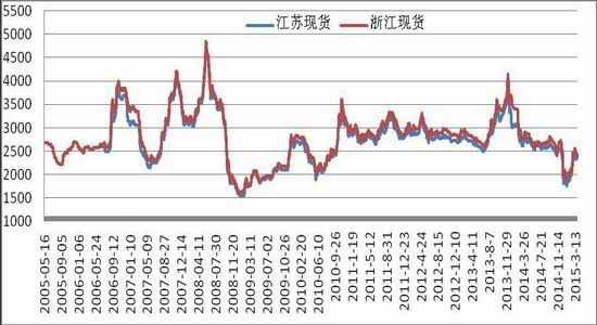 大智慧软件上哪里可以查看国际原油走势-大智