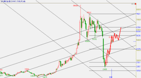 沪铜期货实时行情最近走势怎么样?哪里可以查