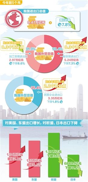 股票中,怎么从技术指标看主力资金的进出,以及