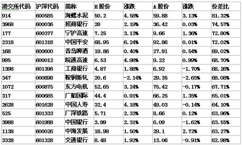 香港股票评级收集是什么意思-A股,美股,港股的