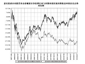 新股申购在网上交易系统中查询资产的时候,显