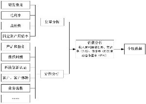 我想学基金和股票,要看什么书?-想学习炒股和