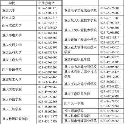 重庆高考招生办的电话是多少呢?-重庆高考招办