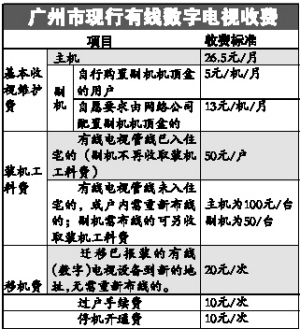 广州有线电视有哪些高清频道,收费如何?-广东