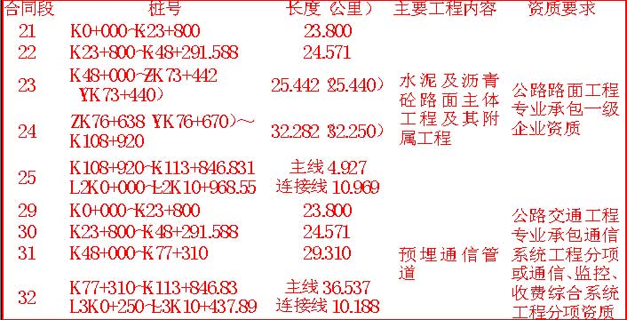 政府采购中邀请招标是否可以不发公告,不进行