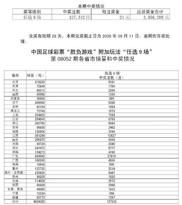 奥运足彩任选九场开奖:国奥队完败收官 奖金2