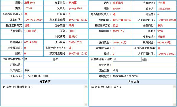 猛人1万倍投西班牙0-0揽18万 另有3人同中50