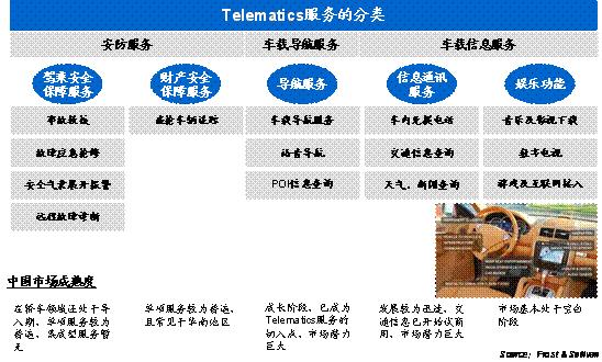 国内整车厂商加速整合Telematics导航服务_滚