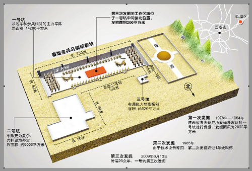 专家称秦俑按秦始皇近臣侍卫原型仿制