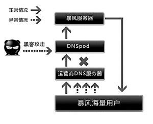 德沃金_沃金服务器人口普查