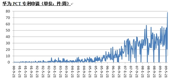 (sh)(j)Դ֪Ra(chn)(qun)Mhttp://www.wipo.int/pctdb/en/ ǽ(jng)(j)оԺ