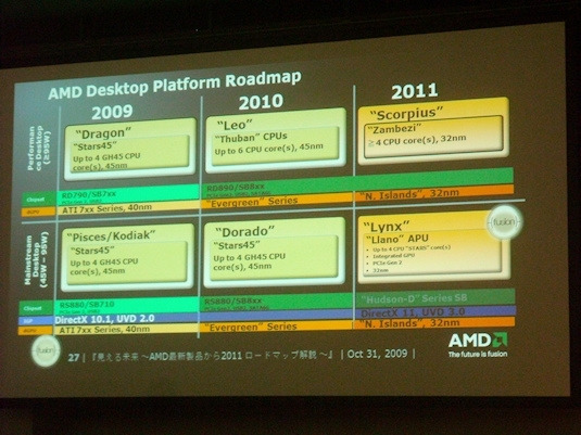 Route chart of desktop computer product