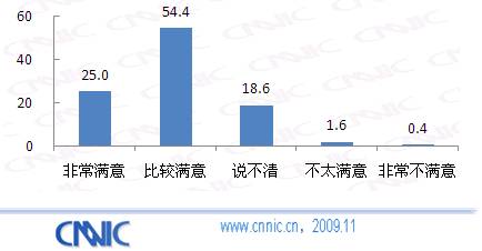 图 45用户发表用户评论的主要渠道（%）