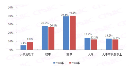 农民人口_中国农民人口数量是多少