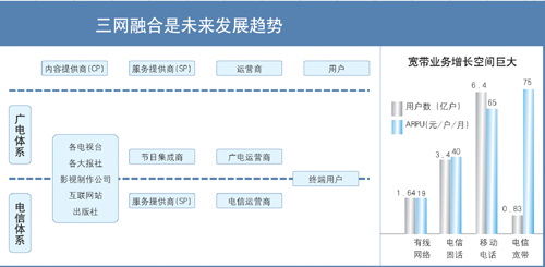 K֣W(wng)ںűO(jin)Ҫ(sh)F(xin)傀(g)D(zhun)׃