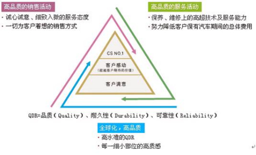 热风运营理念,热风运营理念是什么