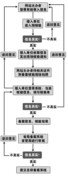刘建平制图