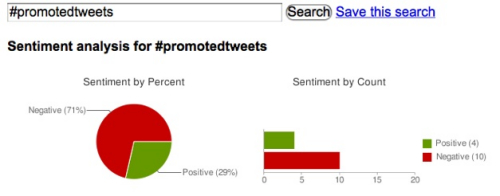 　根据Twitter Sentiment统计的数据，在所有包含#promotedtweets标签的Twitter信息中，有71%的信息都是负面的