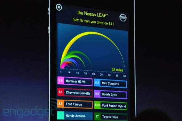 苹果2010全球开发者大会(WWDC)首日实录(4)