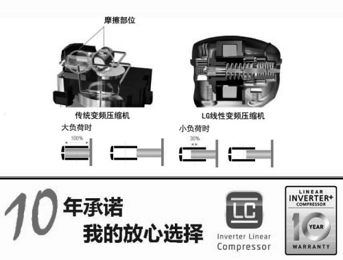 LG冰箱完善售后服务体系