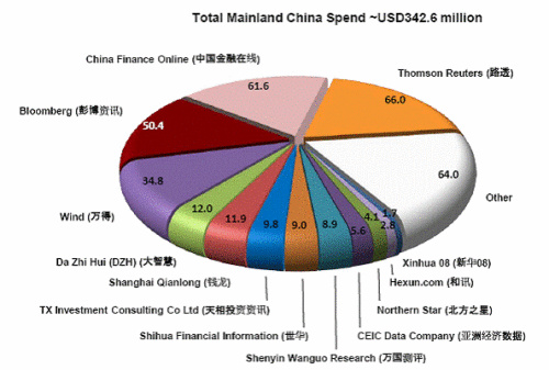 金融数据分析软件,金融数据分析软件有哪些