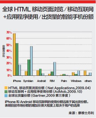 IT经理世界：终端变局