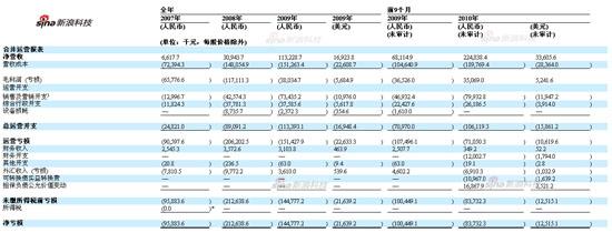 土豆网上市招股书概要