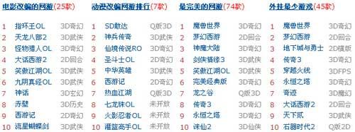 试玩榜——成功网游代言(新浪科技联合试玩网共同推出) 试玩榜——成功网游代言(新浪科技联合试玩网共同推出)