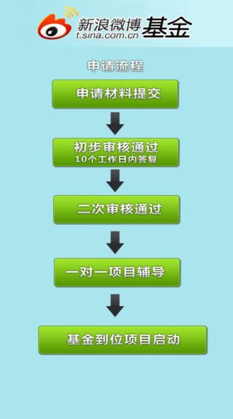 新浪微博基金申请流程