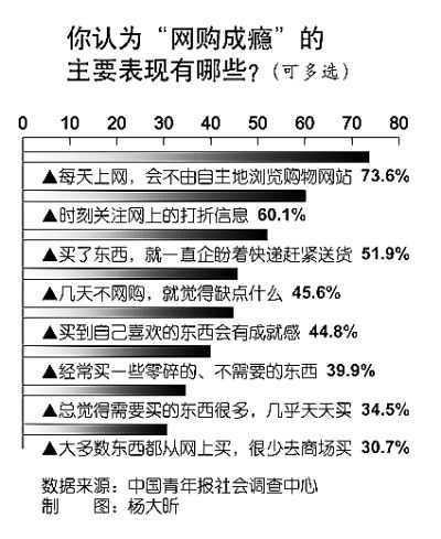 调查数据