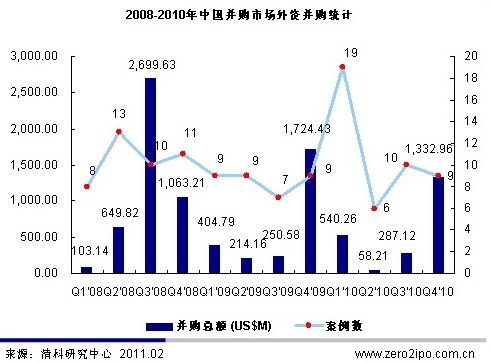 宿迁视窗-新闻频道:外资并购安全审查加速中国