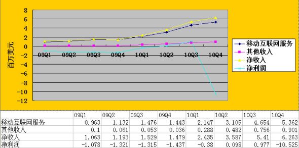 2009һ2010ļҵ