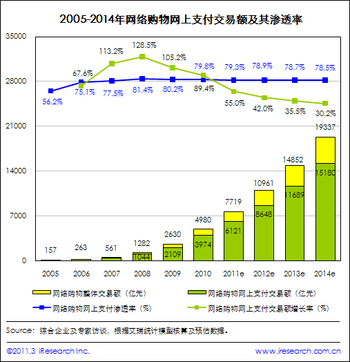 何为第三方支付