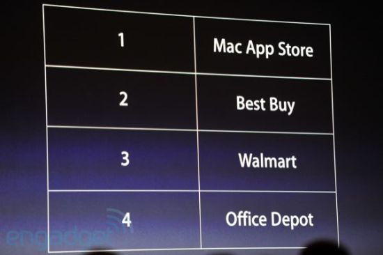 Mac App Store已成为购买PC软件的第一大来源