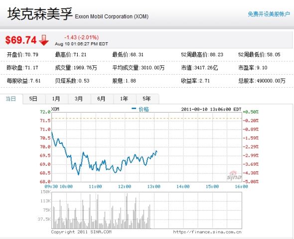 Ai Ke Sen Mei Fu Zhou San Gu Jia Zou Shi Tu ( Jie Zhi Bei Jing Shi Jian Ling Chen 1:06) Share price of Zhou San of inspire confidence in sb walks along Aikesenmei power plan (up to 1:0 of Beijing time before dawn6)