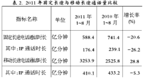 座机简谱_座机电话图片