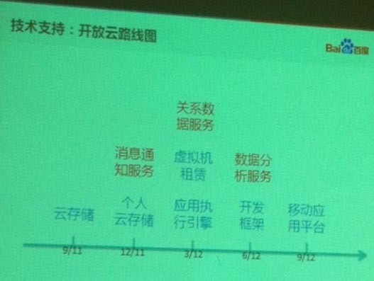 百度开放云路线图