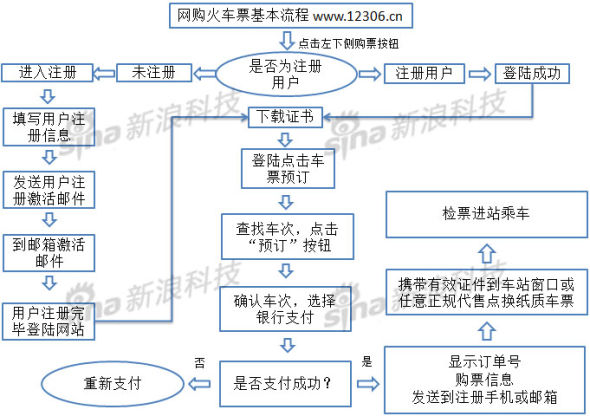 流程图