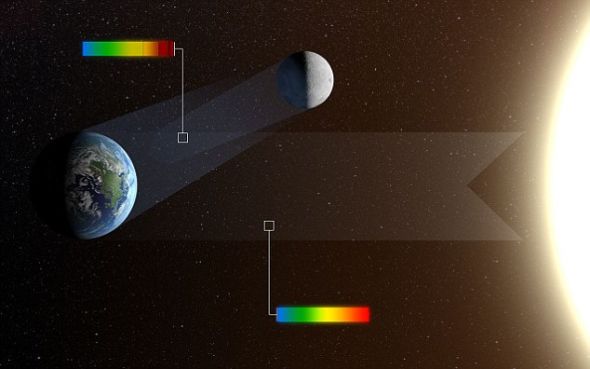 科学家利用智利欧洲南方天文台的甚大望远镜确定地球反照里的“生物标记”，地球反照是从地球反射到月球表面的光