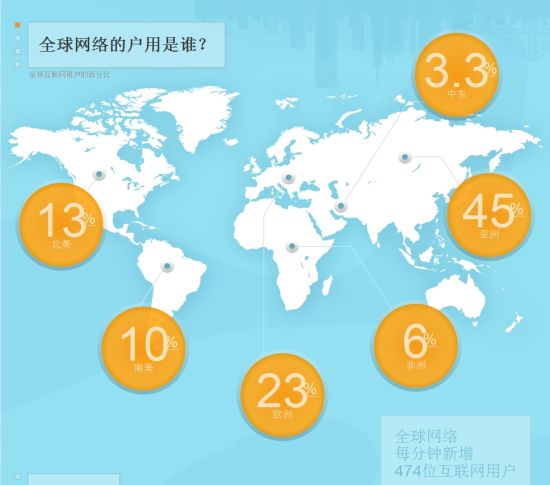 世界网民分布图