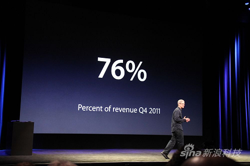 后PC设备占据苹果公司76%的营收