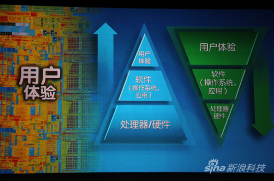 英特尔从硬件提供商变成更注重用户体验的公司