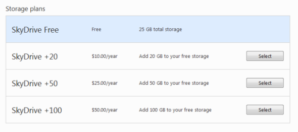 Microsoft rolls out edition paying fee formally SkyDrive cloud memory serves