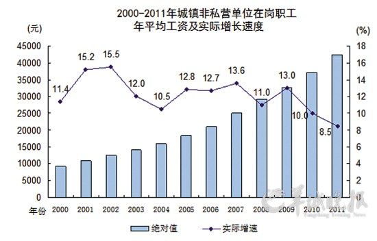 新加坡酒店_新加坡it业收入