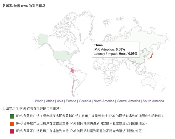 全球IPv6部署情况