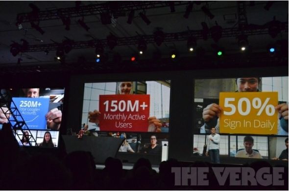 Google+û2.5 »Ծû1.5